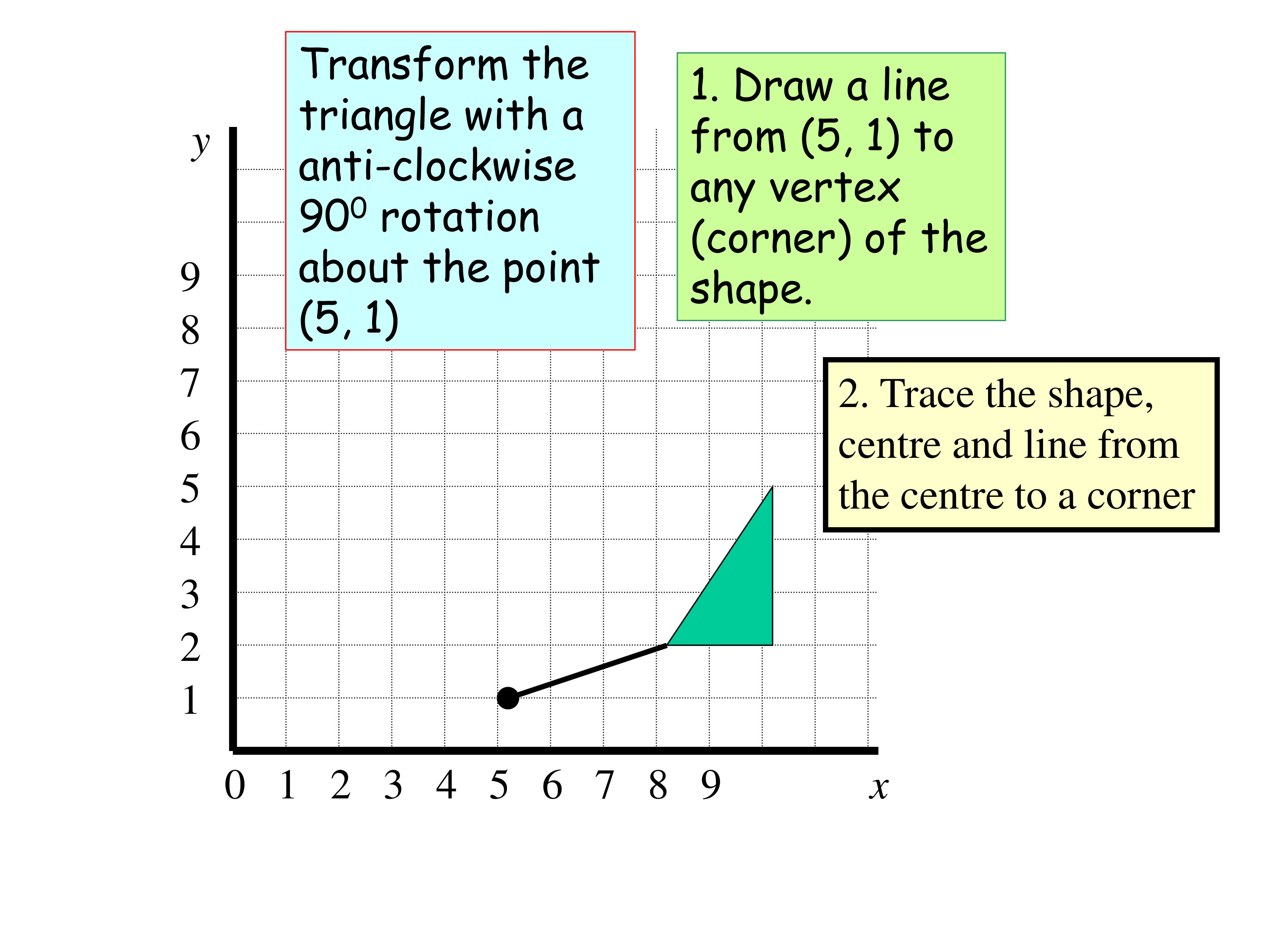 Rotation (IGCSE) - MyPrivateTutor India